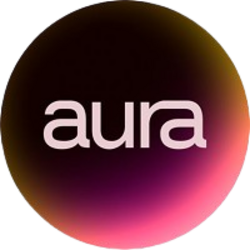 Logo de Aura